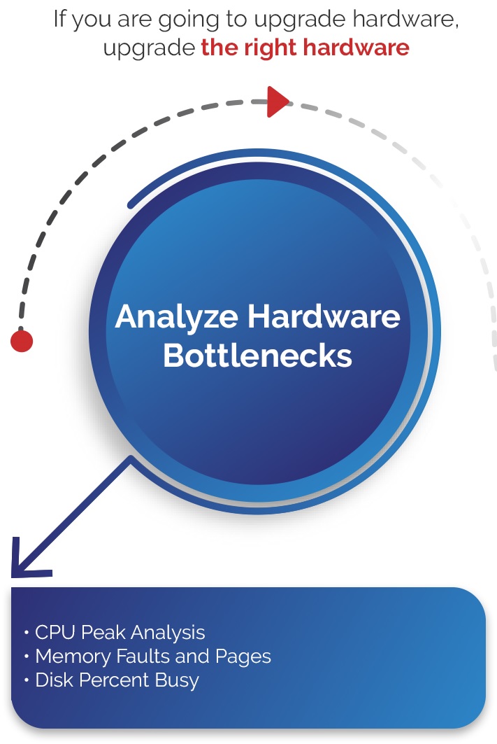 Analyze IBM i (AS400, iSeries) Hardware Bottlenecks