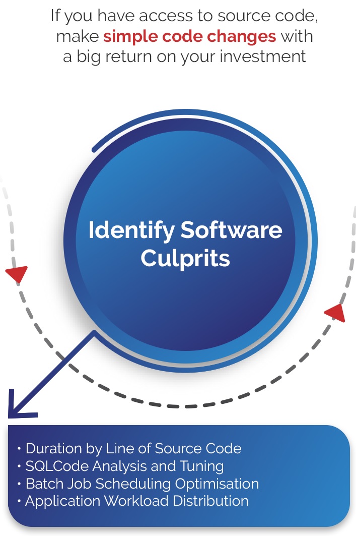 Analyze IBM i (AS400, iSeries) Identify Software Culprits