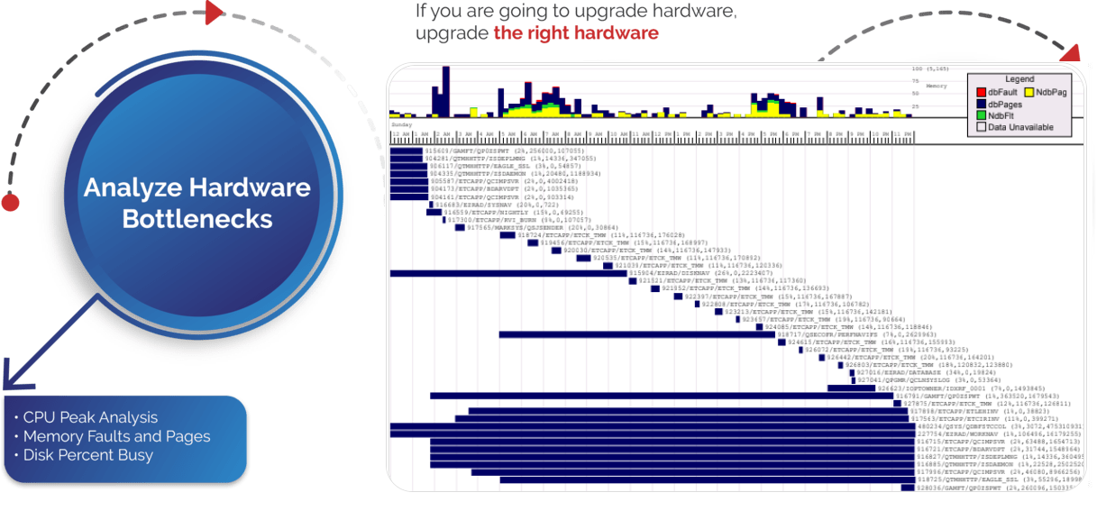 IBM i (AS400, iSeries) Memory Faults and Pages