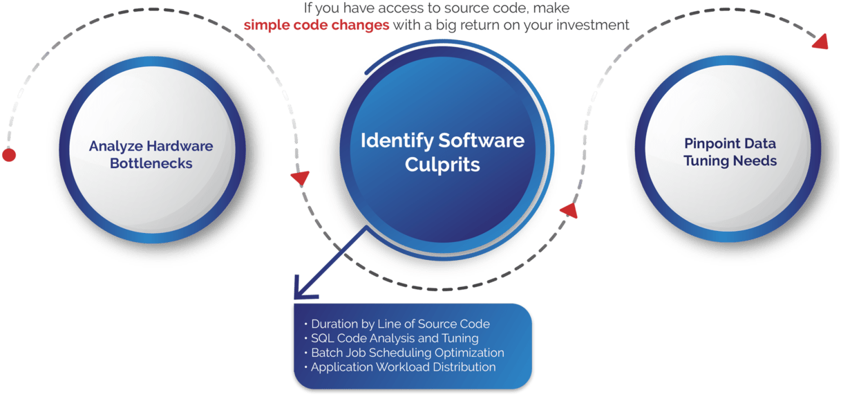 Analyze IBM i (AS400, iSeries) Identify Software Culprits