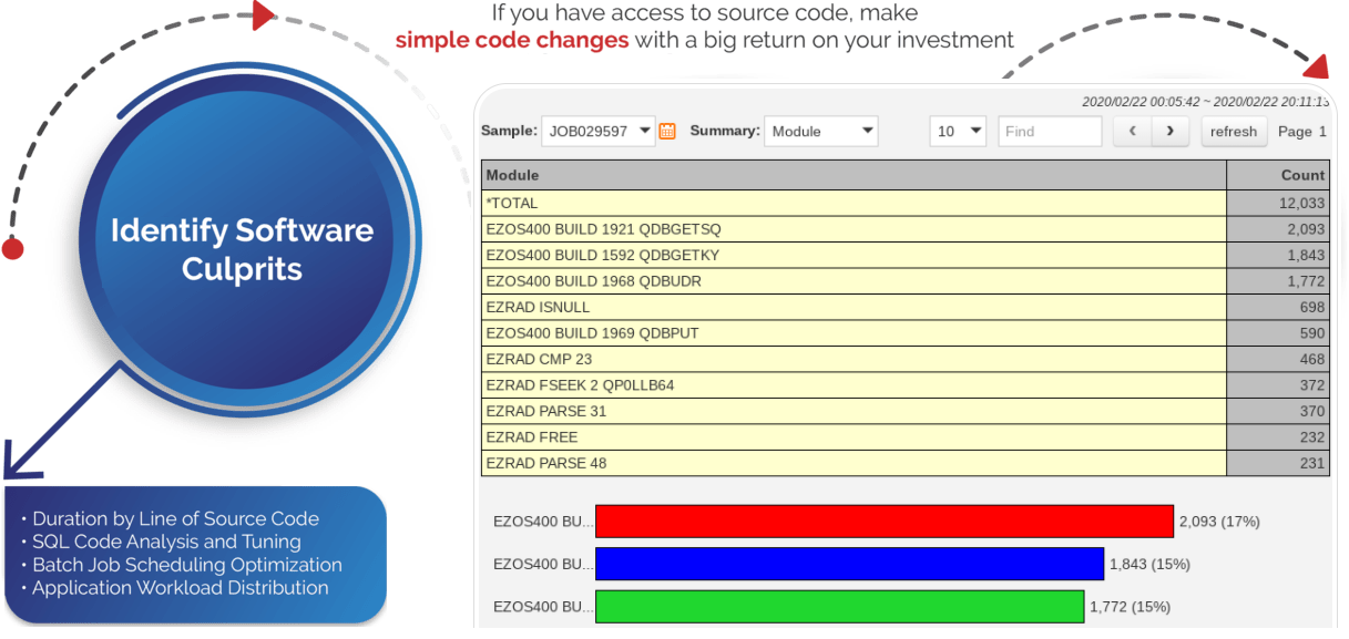 IBM i (AS400, iSeries) Duration by Line of Source Code