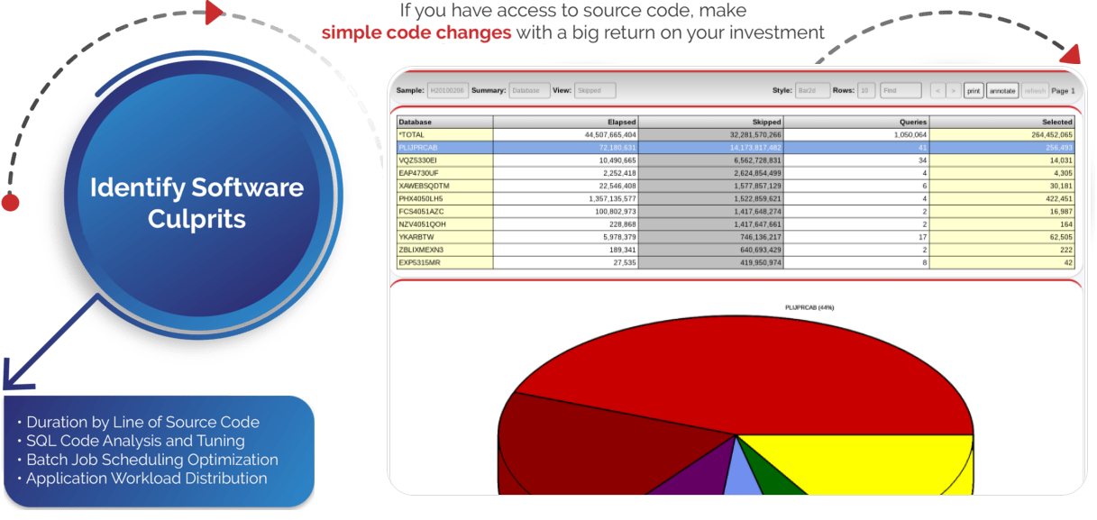 IBM i (AS400, iSeries) SQL Code Analysis and Tuning