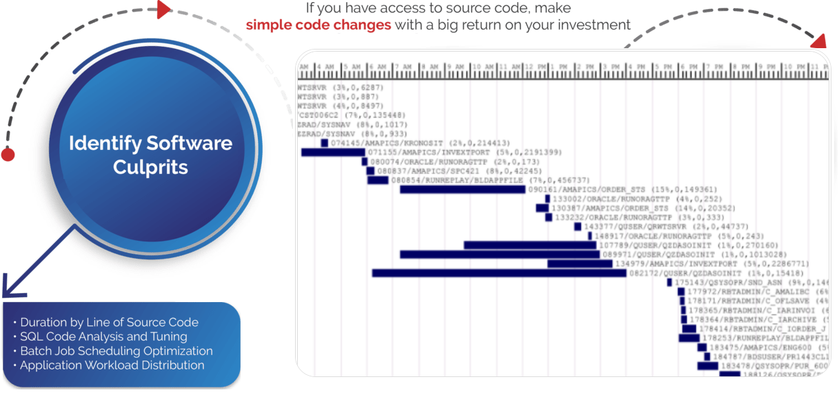 IBM i (AS400, iSeries) Batch Job Scheduling Optimization