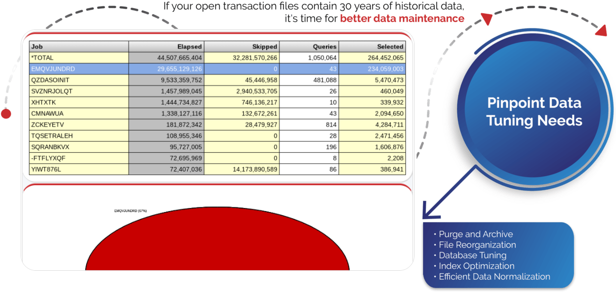 IBM i (AS400, iSeries) Database Tuning