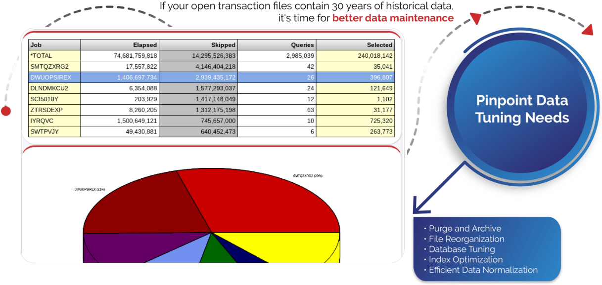 IBM i (AS400, iSeries) Query Optimizer: Indexing Opportunities