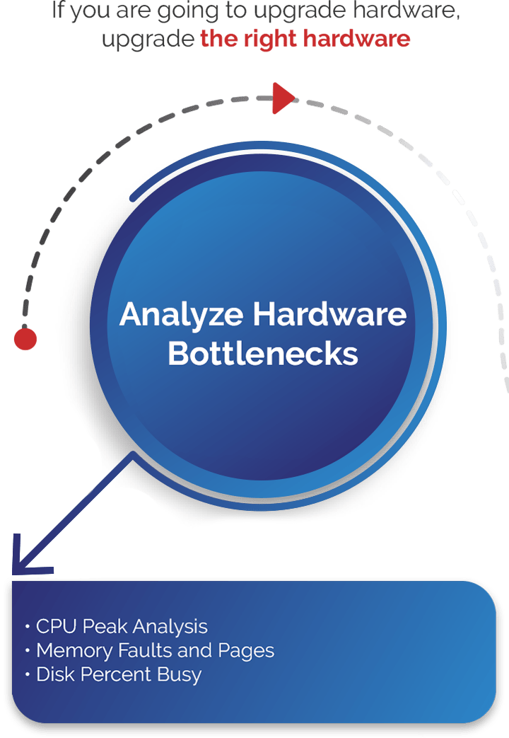 Analyze IBM i (AS400, iSeries) Hardware Bottlenecks