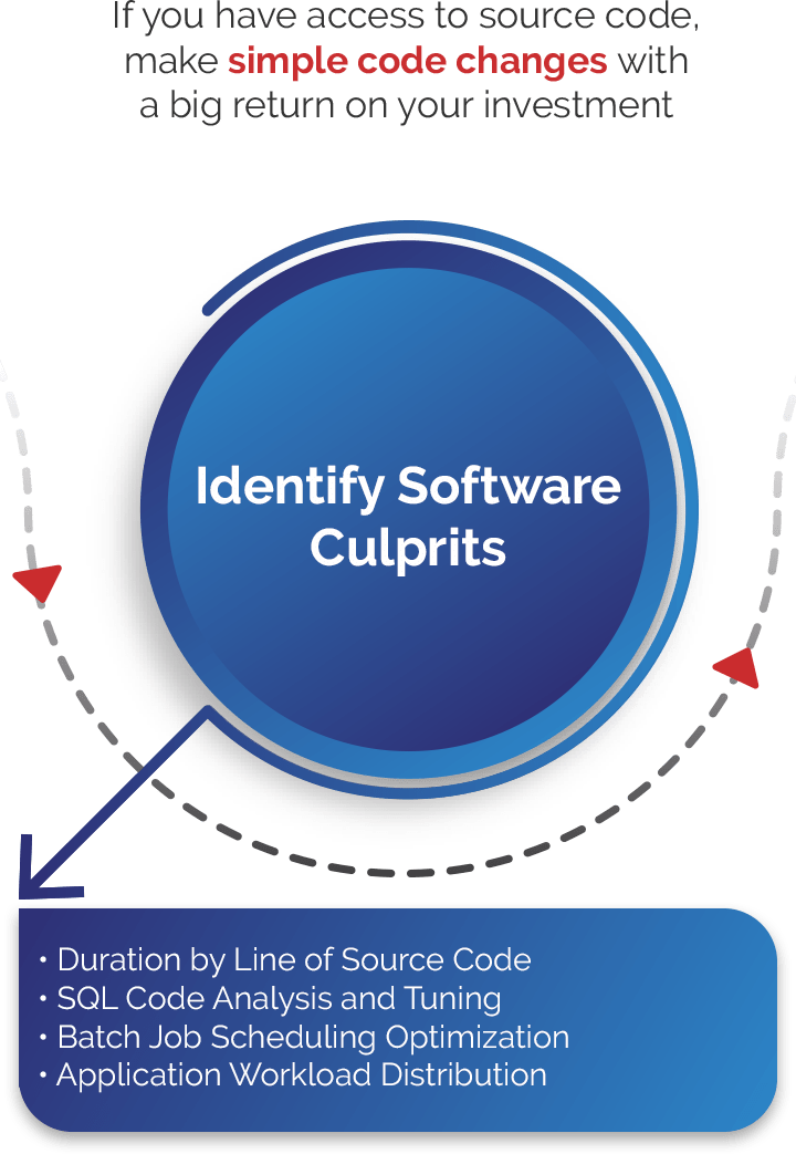 Analyze IBM i (AS400, iSeries) Identify Software Culprits