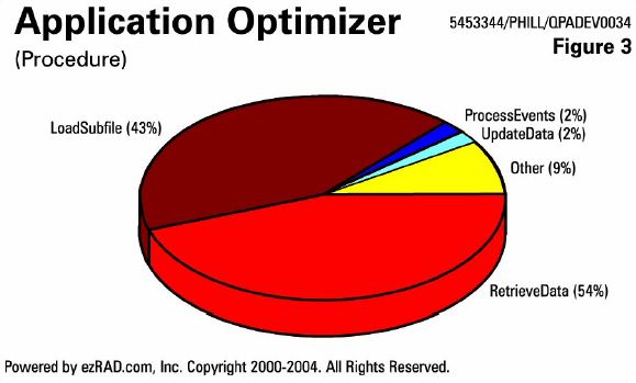 IBM i (AS400, iSeries) Designing Applications for Performance