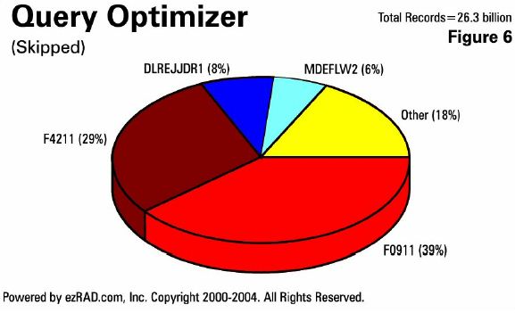 IBM i (AS400, iSeries) Designing Applications for Performance