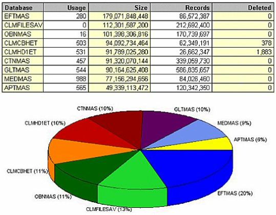 IBM i (AS400, iSeries) First Things First:Software-based performance tuning