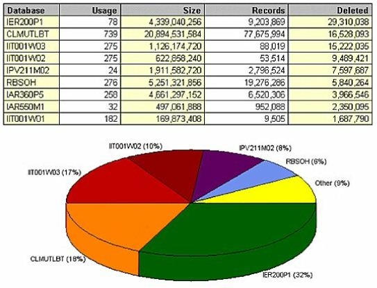 IBM i (AS400, iSeries) First Things First:Software-based performance tuning