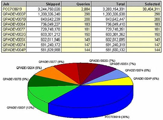 IBM i (AS400, iSeries) First Things First:Software-based performance tuning