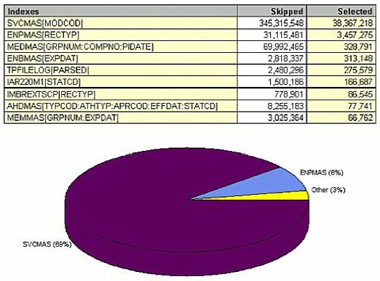 IBM i (AS400, iSeries) First Things First:Software-based performance tuning