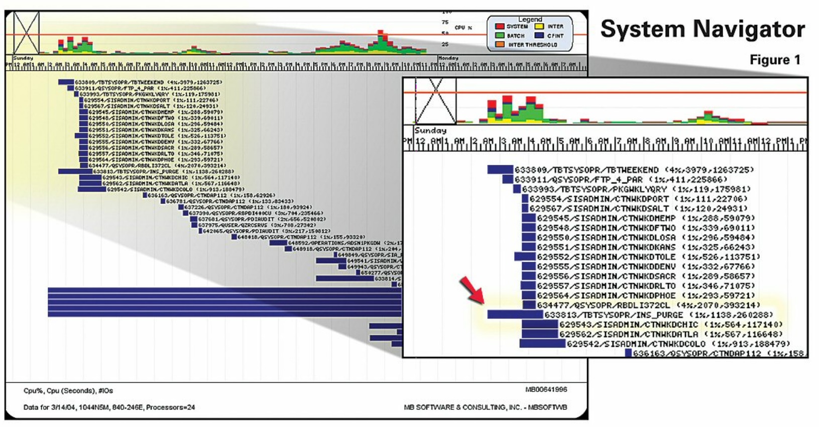 IBM i (AS400, iSeries) Improving Efficiency of I/O-Bound Systems