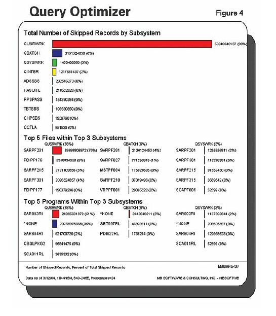 IBM i (AS400, iSeries) Improving Efficiency of I/O-Bound Systems