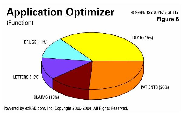 IBM i (AS400, iSeries) Improving Efficiency of I/O-Bound Systems