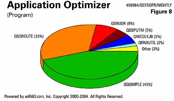 IBM i (AS400, iSeries) Improving Efficiency of I/O-Bound Systems