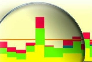 IBM i (AS400, iSeries) Journal Analysis and Optimization