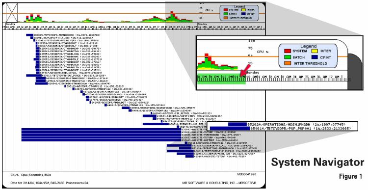 IBM i (AS400, iSeries) Optimizing Batch Job Performance