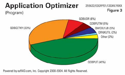 IBM i (AS400, iSeries) Optimizing Batch Job Performance