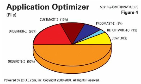 IBM i (AS400, iSeries) Optimizing Batch Job Performance