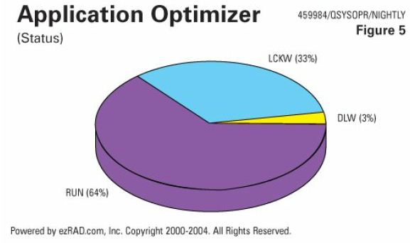 IBM i (AS400, iSeries) Optimizing Batch Job Performance