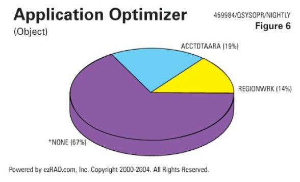 IBM i (AS400, iSeries) Optimizing Batch Job Performance