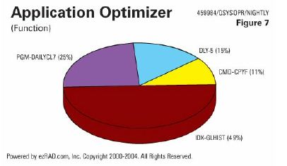 IBM i (AS400, iSeries) Optimizing Batch Job Performance