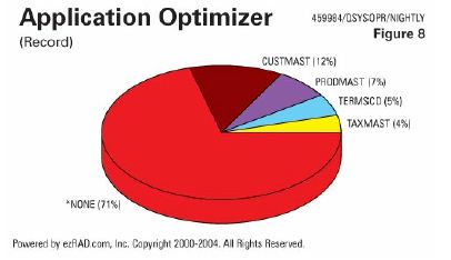 IBM i (AS400, iSeries) Optimizing Batch Job Performance