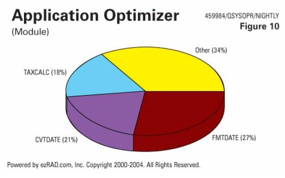 IBM i (AS400, iSeries) Optimizing Batch Job Performance