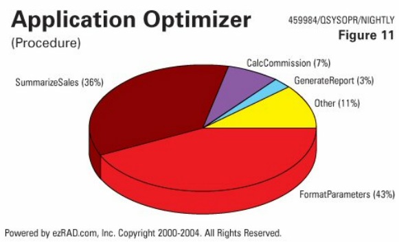 IBM i (AS400, iSeries) Optimizing Batch Job Performance