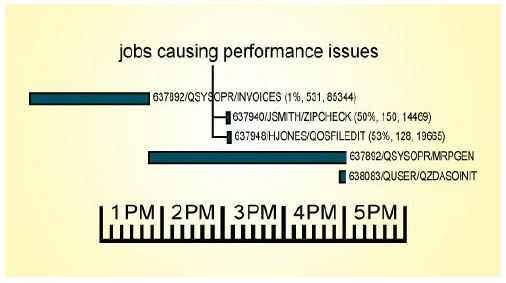 IBM i (AS400, iSeries) Optimizing Application Performance with Pinpoint Accuracy