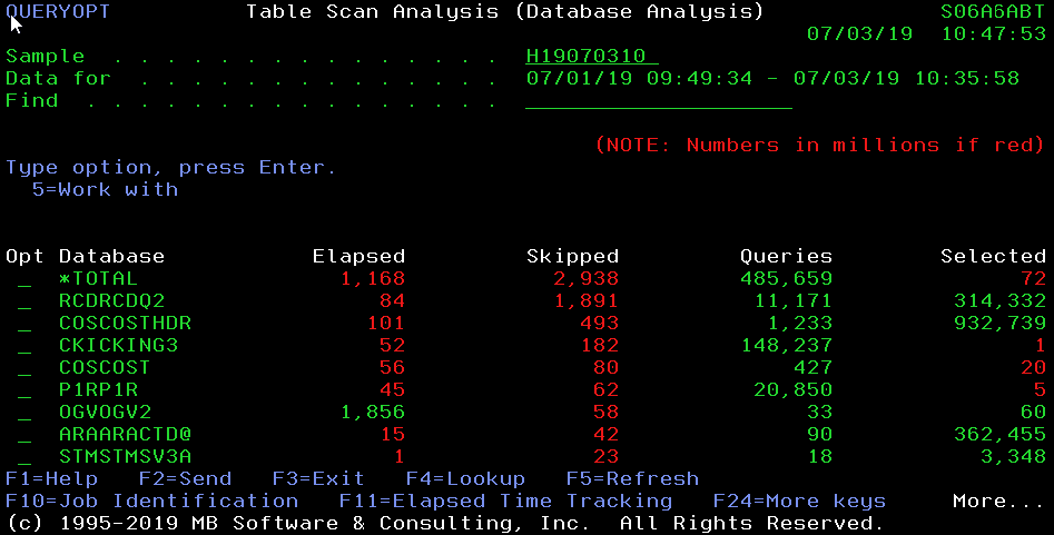 Query Optimizer Table Scan Analysis (Database Analysis) for IBM i (AS400, iSeries)