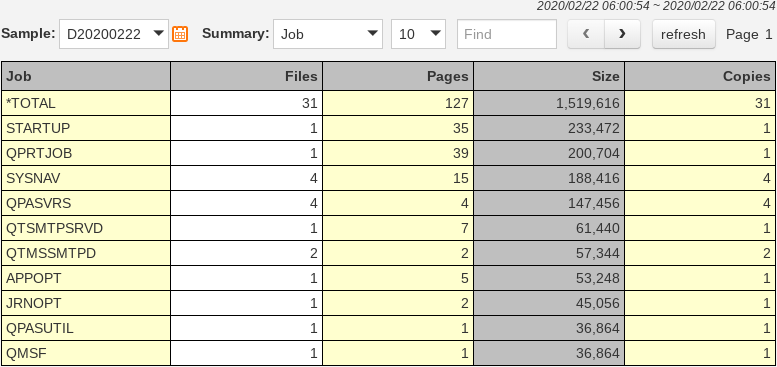 IBM i (AS400, iSeries) Spool Navigator: Spooled File Usage