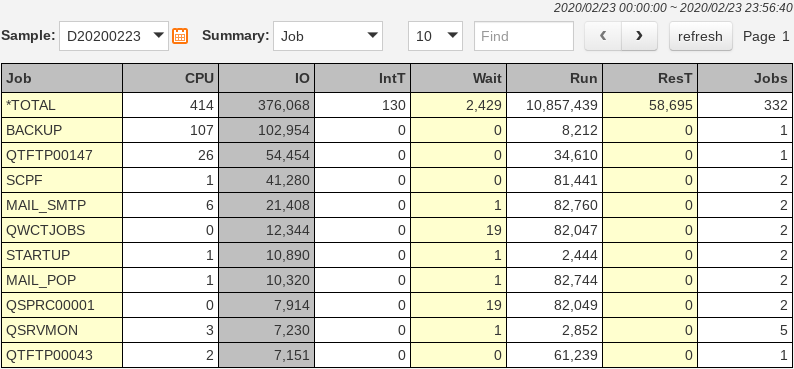 IBM i (AS/400, iSeries) Workload Navigator